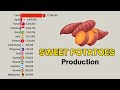 Top Sweet Potato Producer Country