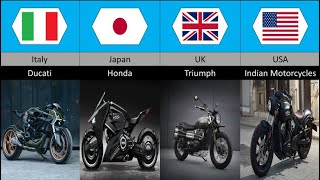 The most popular motorcycle brands in different countries