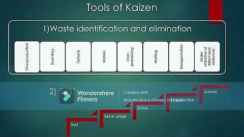 Introduction To KAIZEN