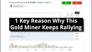 Fortuna Mining Reports Additional Share Buybacks