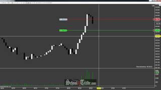 Breakout Trading Crude Oil Futures; SchoolOfTrade.com