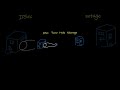 D334 OA Core Concept Breakdown π§