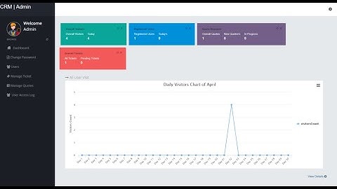 CRM Project Management PHP Scripts