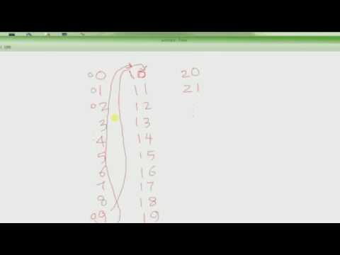 C Programming Tutorial 2 - Binary Number System - Part 1