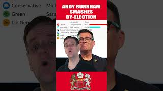 Andy Burnham Wins Makerfield #burnham #makerfield #labour #shorts