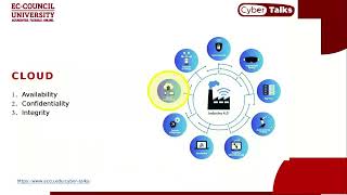 Cybersecurity in Industry 4 0  All you should know