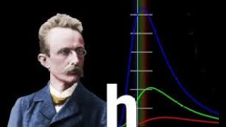 Max Planck's Profound Insights