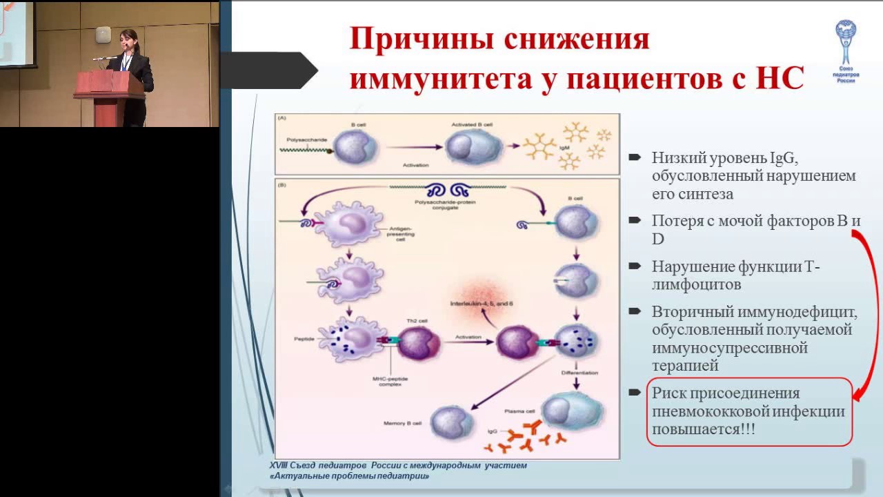 17.02.2017 - Вакцинация детей с тяжелыми формами болезней почек против ...