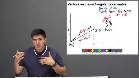 Calculus 2 | Geometric Operations with Vectors: addition, subtraction, scaling the vectors.