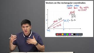 Calculus 2 | Geometric Operations with Vectors: addition, subtraction, scaling the vectors.