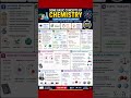 some basic knowledge #chemistry #jee #neet #paper #quickrevision #master #easy #oneshot