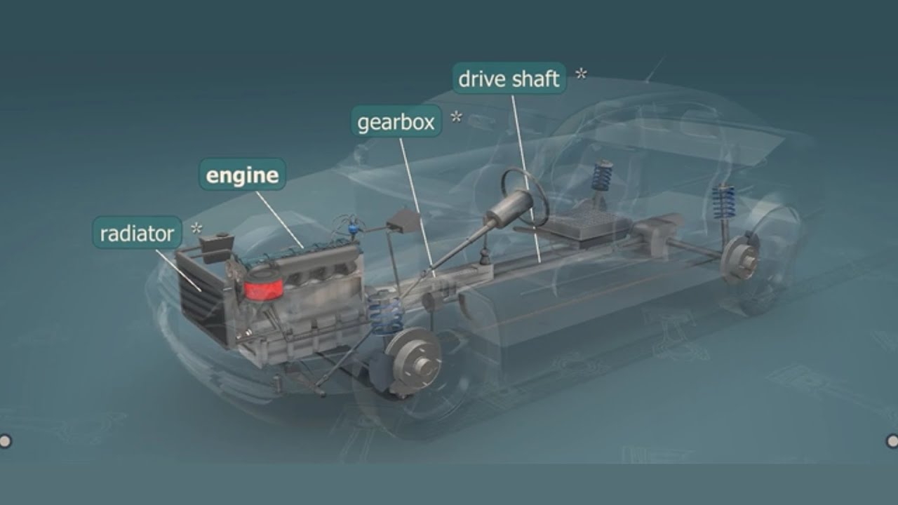 Anatomy of Car. Part and Functionality of Car Engine. 3D View - YouTube