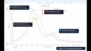 Savitzky-Golay Filter: Smoothing Spectra without Peak Distortion | AltaiPlot
