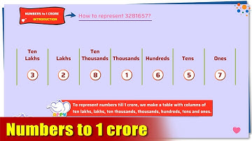 G5 - Module 2 - Introduction - Numbers to 1 crore | Appu Series | Grade 5 Math Learning