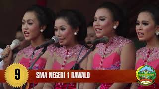 SMAN 1 RAWALO