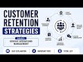 Customer Retention Strategies | Service Operations Management | Important Question &amp; Exam Oriented 
