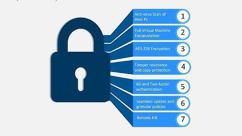 Understand Security Issues  OSI Model lecture#4 | Part#1