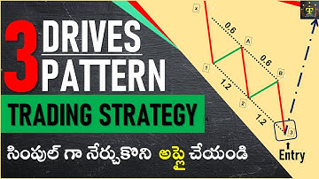 How to draw Three Drives Pattern | Three Drives trading strategy | Harmonic Patterns