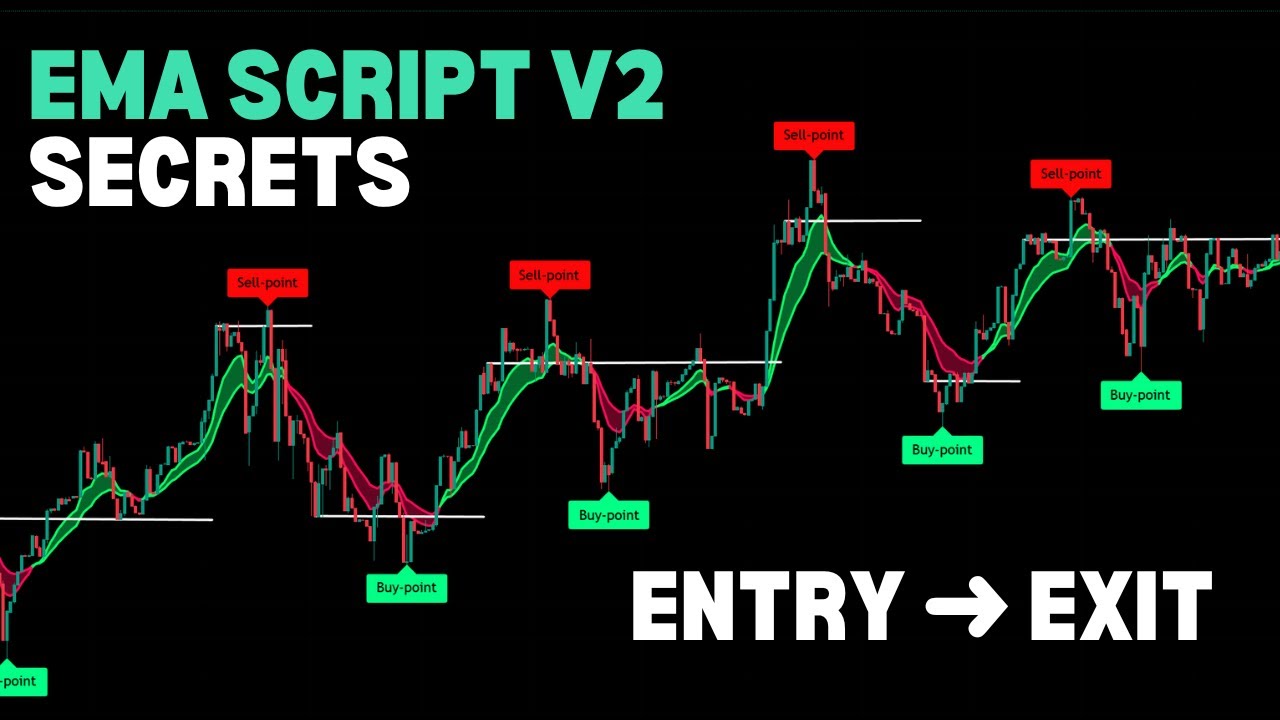 EMA Script V2 Secrets Revealed | My Entry & Exit Rules Explained - YouTube