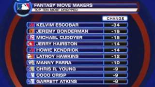 Fantasy Move Makers: 6/17