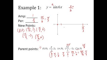 Graphing period changes with sine and cosine