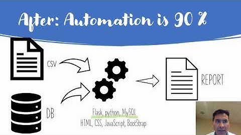 CS50 FINAL PROJECT: DATA ENTRY AUTOMATION
