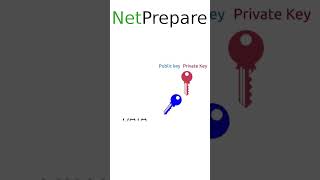 Understanding Asymmetrical encryption #ssl
