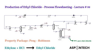 How to simulate production of Ethyl Chloride using Aspen HYSYS? Lecture # 99 on Aspentech Channel
