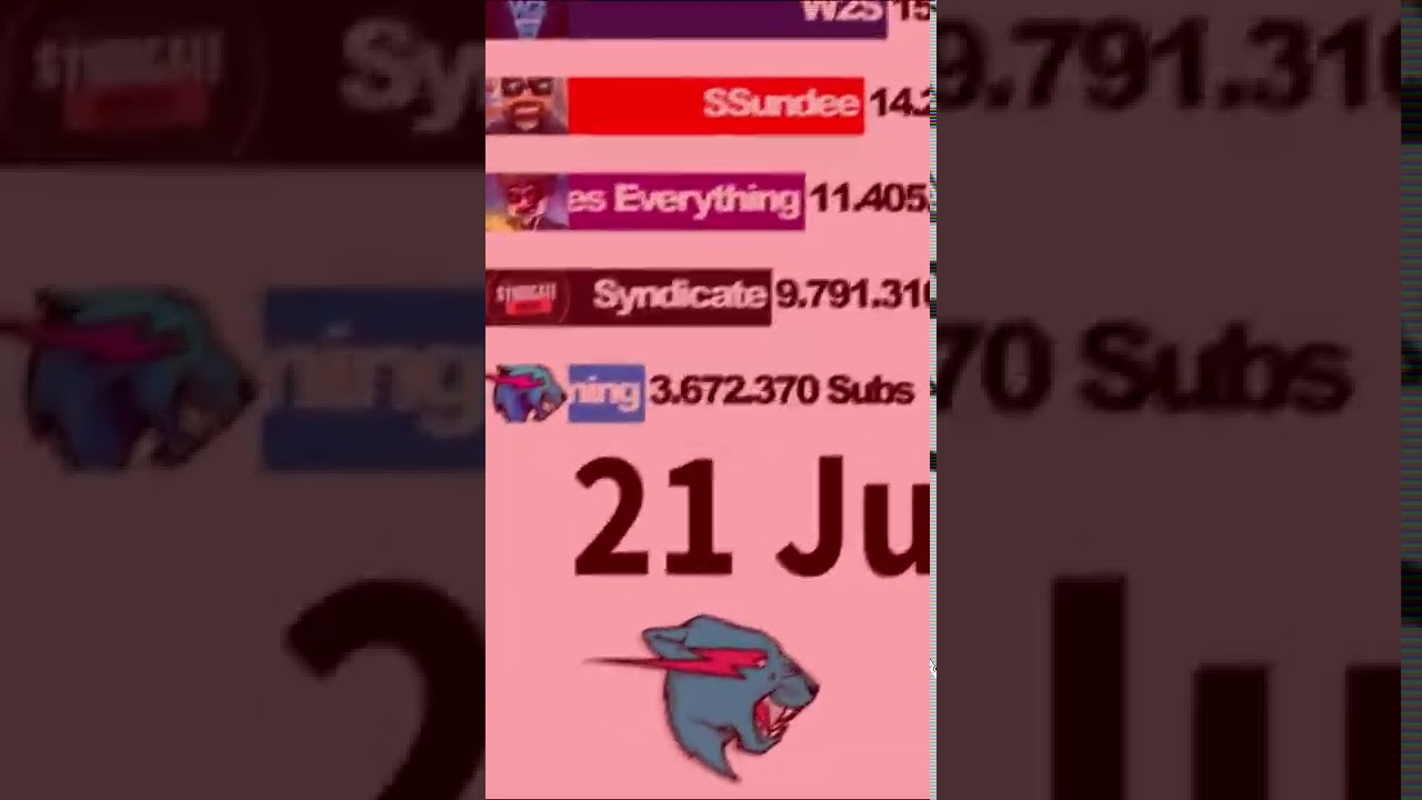 MrBeast Gaming Sub Count Race Meme Gas Gas Gas (+Future) #Shorts