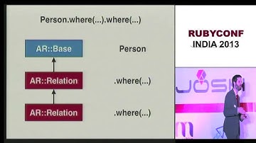 RubyConf India 2013 Keynote by Aaron Patterson