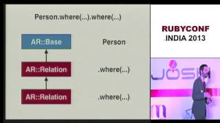 RubyConf India 2013 Keynote by Aaron Patterson