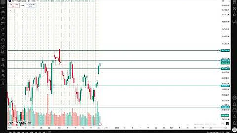 Power of candle analysis nifty 23 December 2025