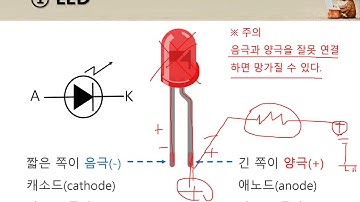 05.  부품 기초 이해하기