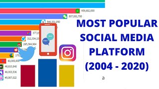 MOST POPULAR SOCIAL MEDIA PLATFORM IN  THE WORLD(2004-2020) screenshot 3