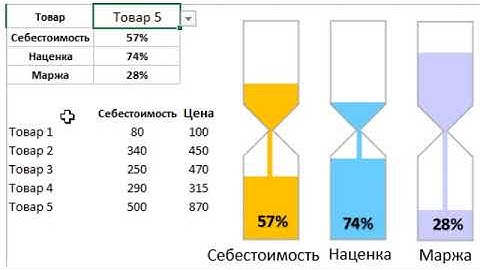 Dynamic graphics with animation in Excel