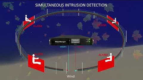 Intrusion Detection and Classification System - fence, buried, pipeline, data, train, animals, human
