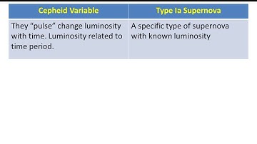 Using Standard Candles as Cosmic Distance Markers