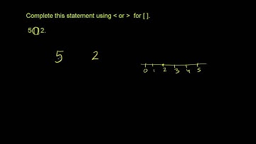 Comparing Whole Numbers 2