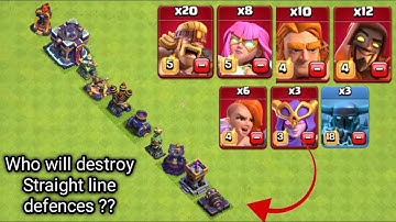 Straight line Defenses vs All Max Super Troops Clash of Clans || Insane clash of clans experiment