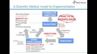 Scientific Method for Experimentation - Design of Experiments