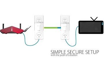 D Link PowerLine AV2 2000 Gigabit Passthrough Kit DHP P701AV
