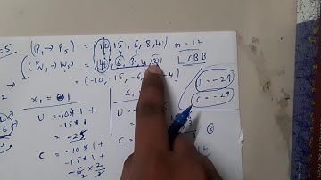 4.8 0/1 rugzakprobleem met behulp van LCBB