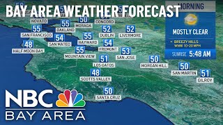 Bay Area Forecast: Warming Ahead, Heat Advisories Likely Midweek