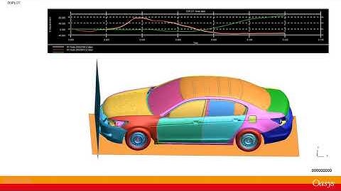 Top Tip: Timeline Tool