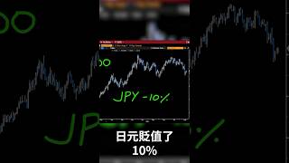 點解日元繼續貶值？#yen #日元 #日股