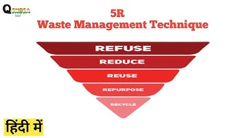 5R-Refuse, Reduce, Reuse, Repurpose & Recycle #Quality India//#Qualityindia//#Vasudev Singh
