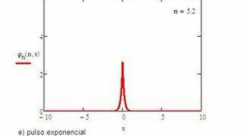 exponential pulse delta sequence