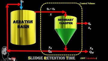 Sludge Retention Time (SRT) [Coming Soon]