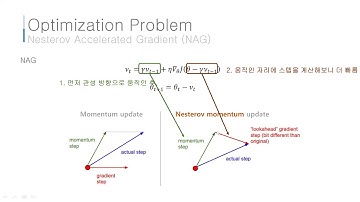 PR-042: Adam: A Method for Stochastic Optimization
