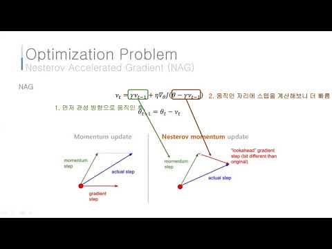 Pdf Adam A Method For Stochastic Optimization Semantic Scholar